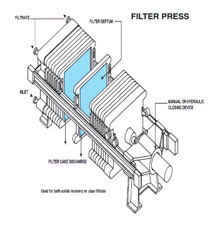 Tratamiento de filtración de aguas residuales de lodos Filtro prensa