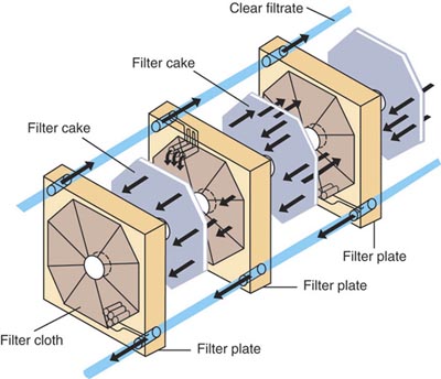 Prensa de filtro de marco de placa de industria de papel hidráulica automática