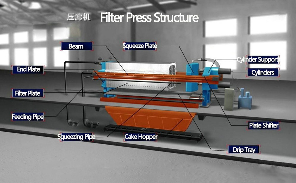 Tela de prensa de filtro de vinilo para filtración de prensa líquida