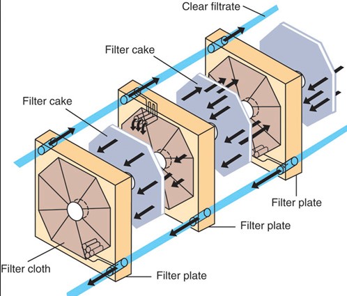 Prensa de filtro de cámara automática para arcilla de cerámica